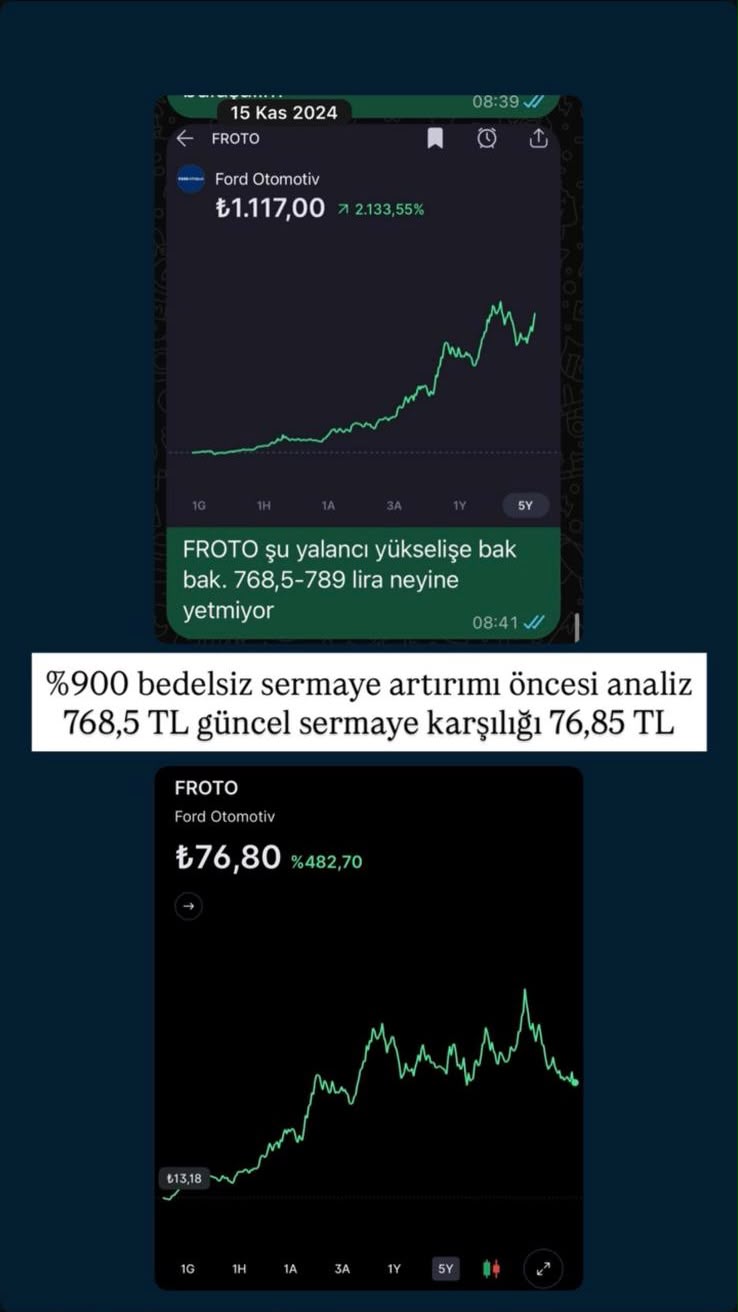 Ford Otomotiv — Geçmiş paylaşım ve sermaye değişimi karşılaştırması; 15 Kasım 2024
