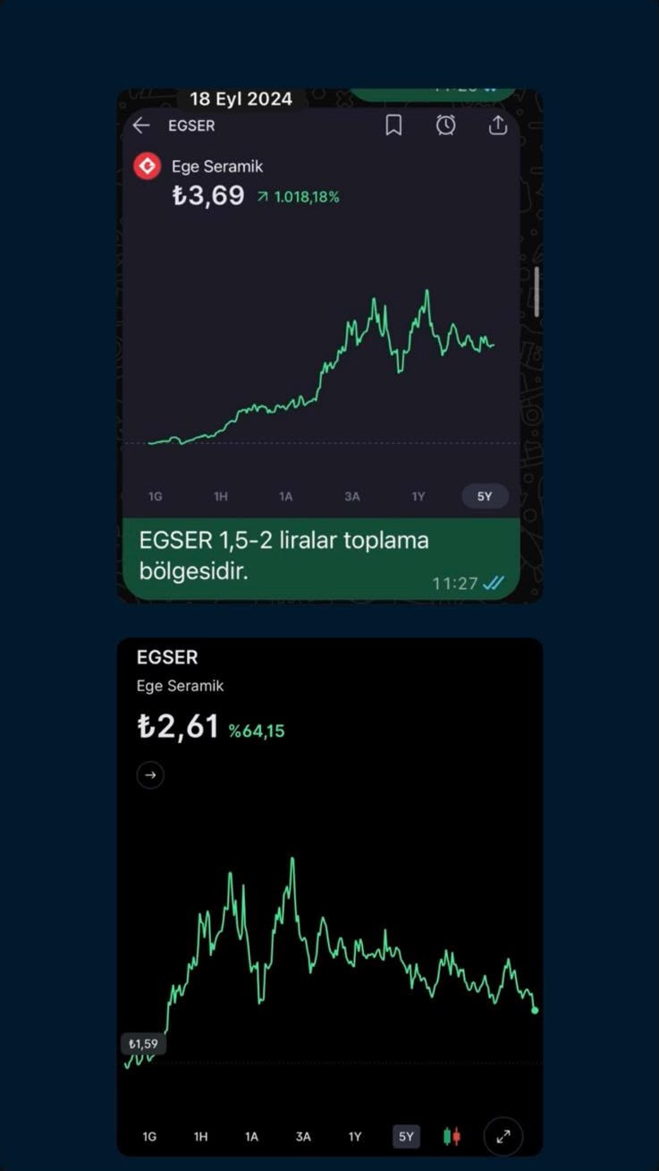 Ege Seramik — Fiyat bölgesi değerlendirmesi; 18 Eylül 2024
