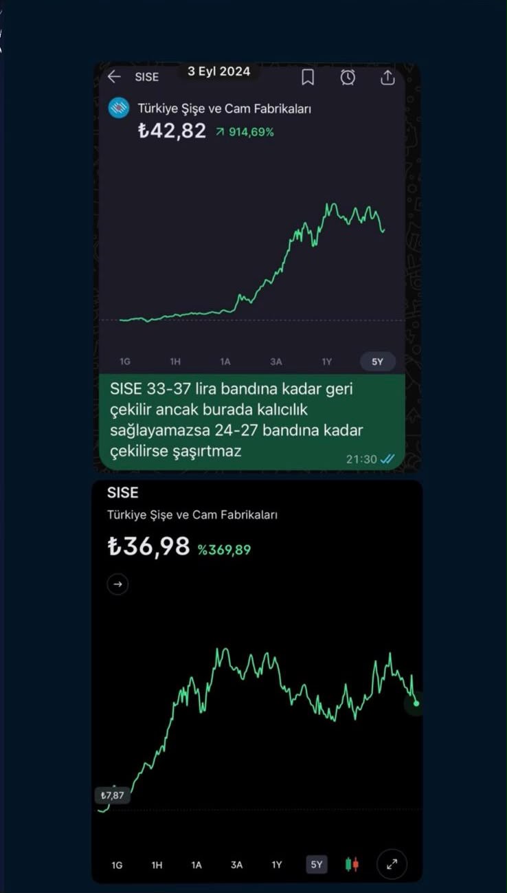 Şişecam — Geçmiş piyasa değerlendirmesi; 3 Eylül 2024