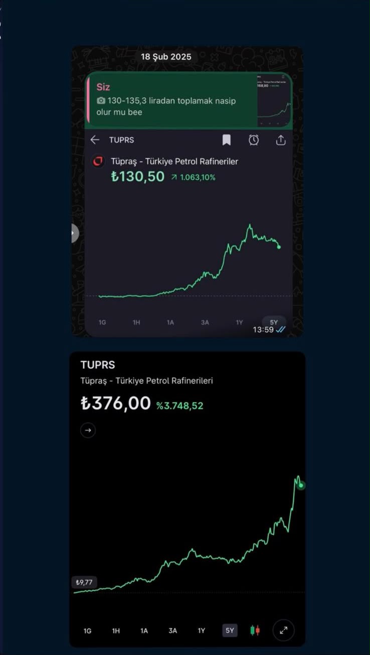 Tüpraş — Takip paylaşımı ve grafik karşılaştırması; 18 Şubat 2025